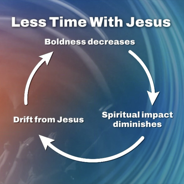 Less Time with Jesus Cycle 
