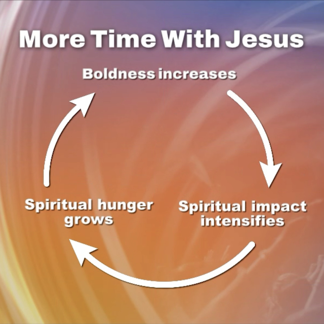 More Time with Jesus Cycle