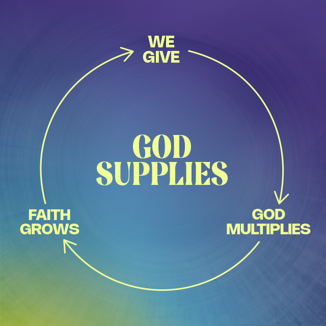 Faith Cycle Image